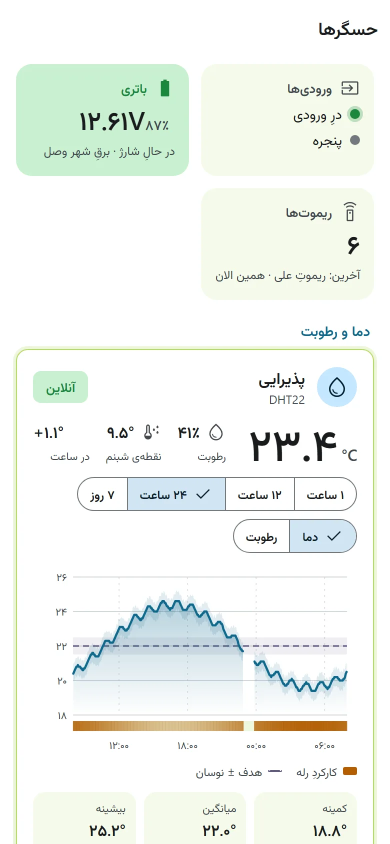 حسگرها